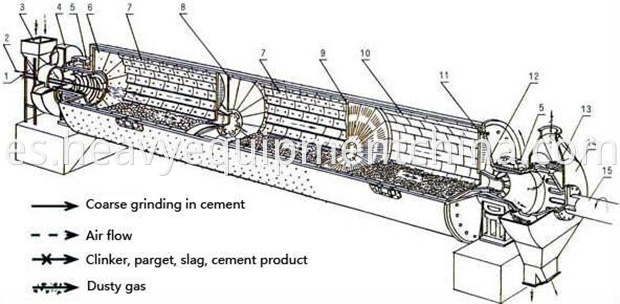 cement ball mill structure
